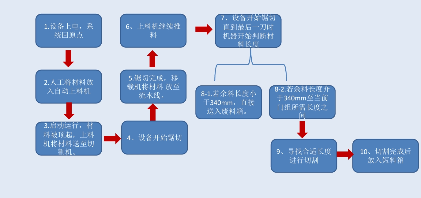 設(shè)備流程圖